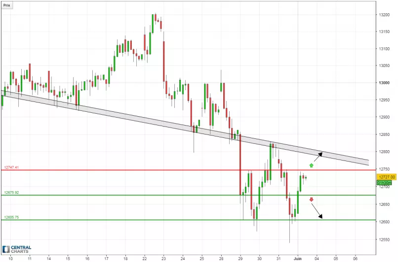 DAX40 PERF INDEX - 2 Std.