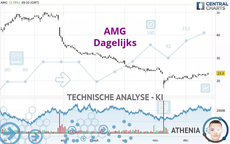 AMG - Dagelijks