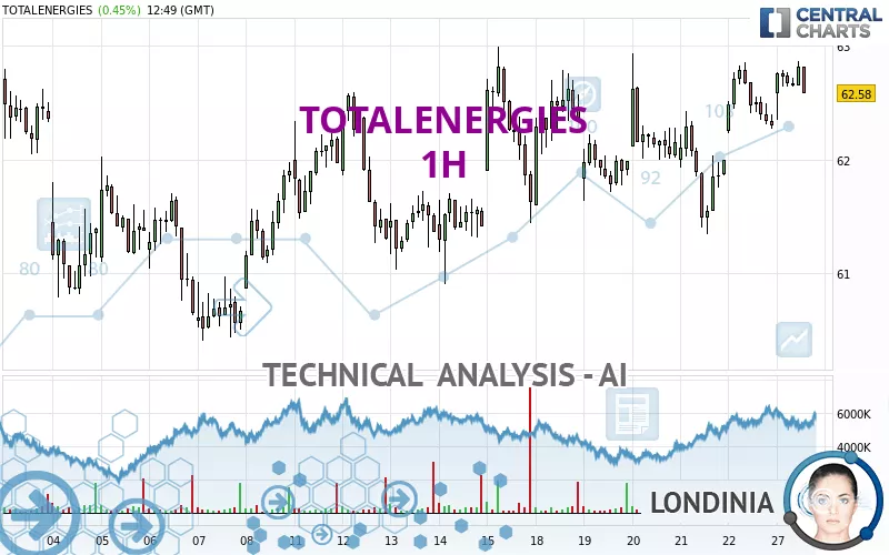 TOTALENERGIES - 1 uur