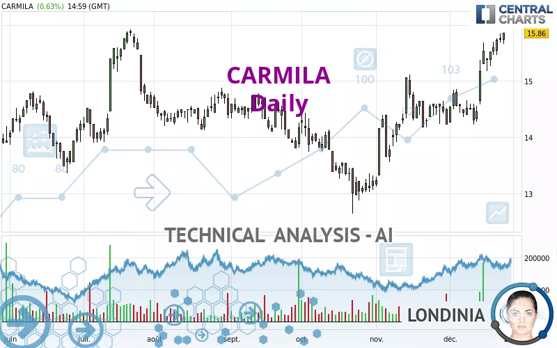 CARMILA - Giornaliero