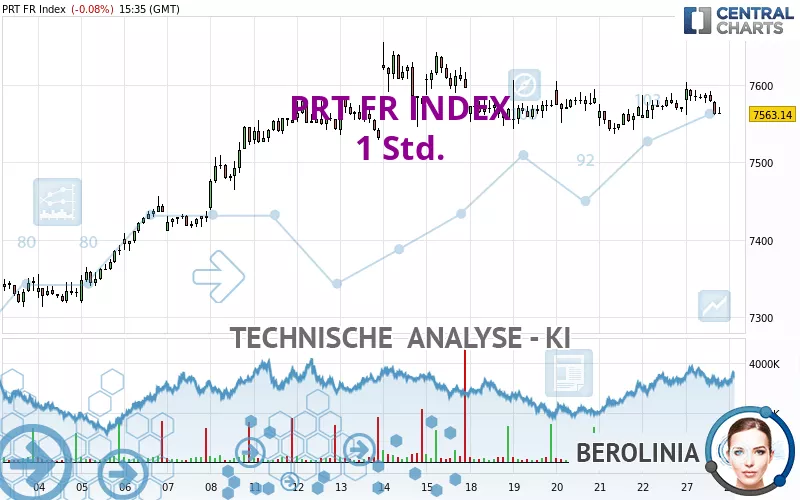 PRT FR INDEX - 1H