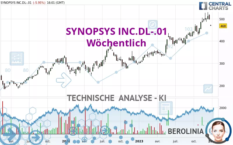 SYNOPSYS INC.DL-.01 - Wöchentlich