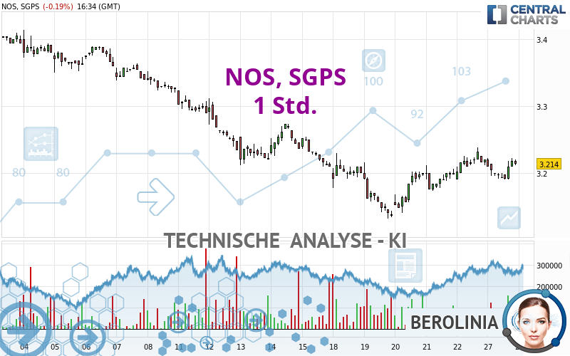 NOS, SGPS - 1H