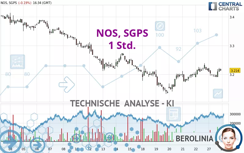 NOS, SGPS - 1 Std.