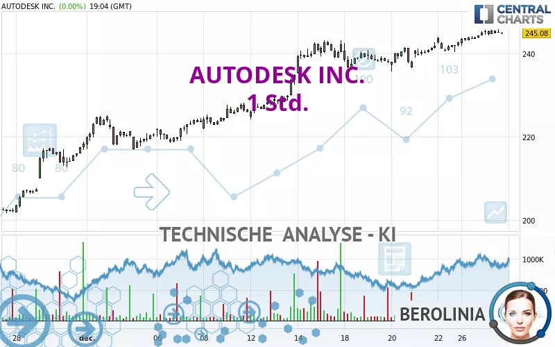 AUTODESK INC. - 1 Std.