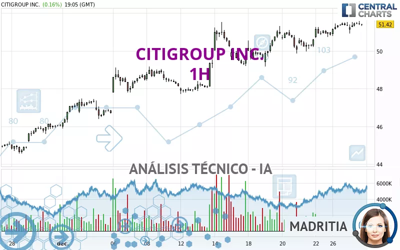 CITIGROUP INC. - 1H