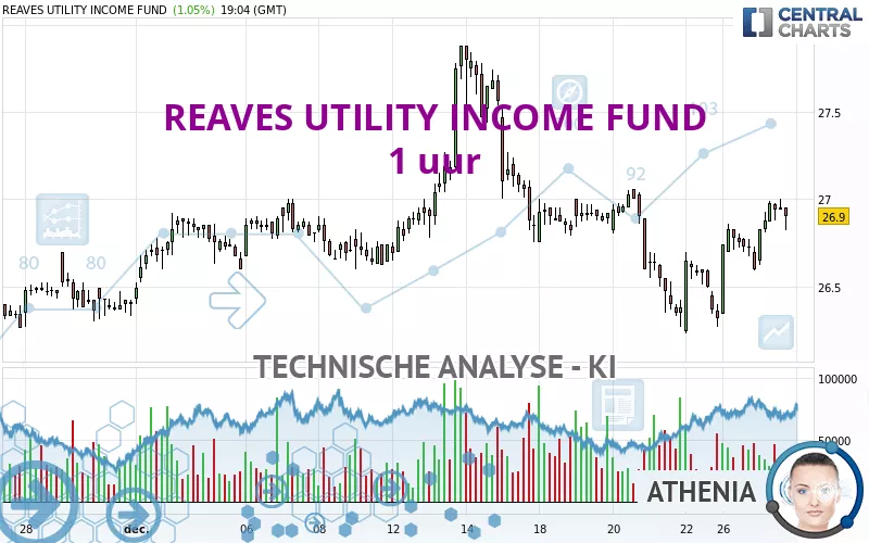 REAVES UTILITY INCOME FUND - 1H