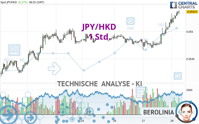 JPY/HKD - 1 Std.