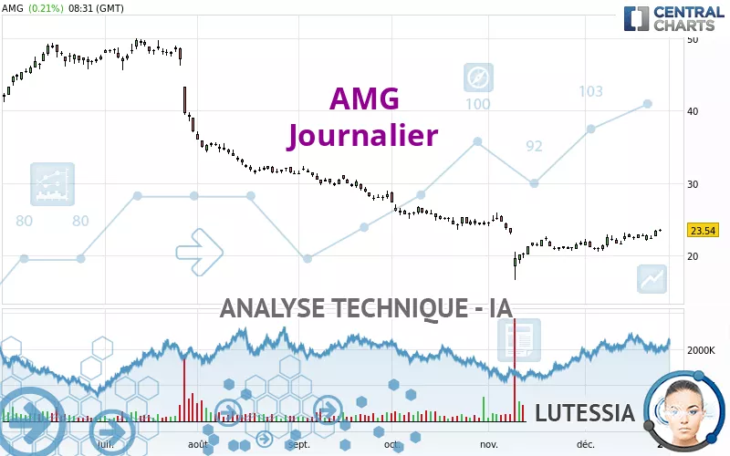 AMG - Journalier