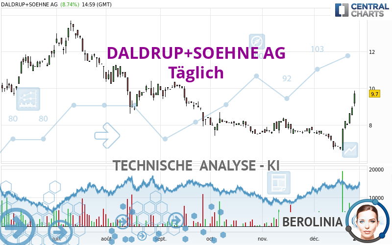 DALDRUP+SOEHNE AG - Giornaliero