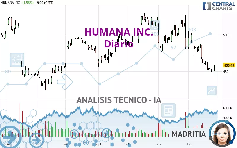 HUMANA INC. - Diario