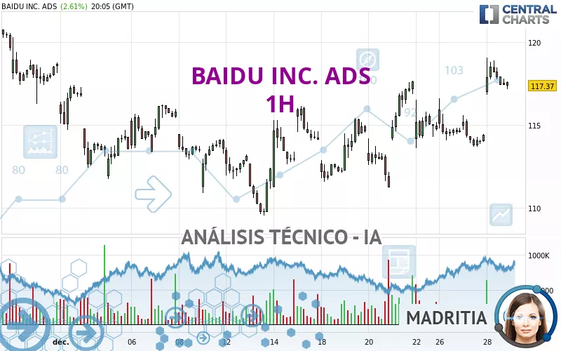 BAIDU INC. ADS - 1H