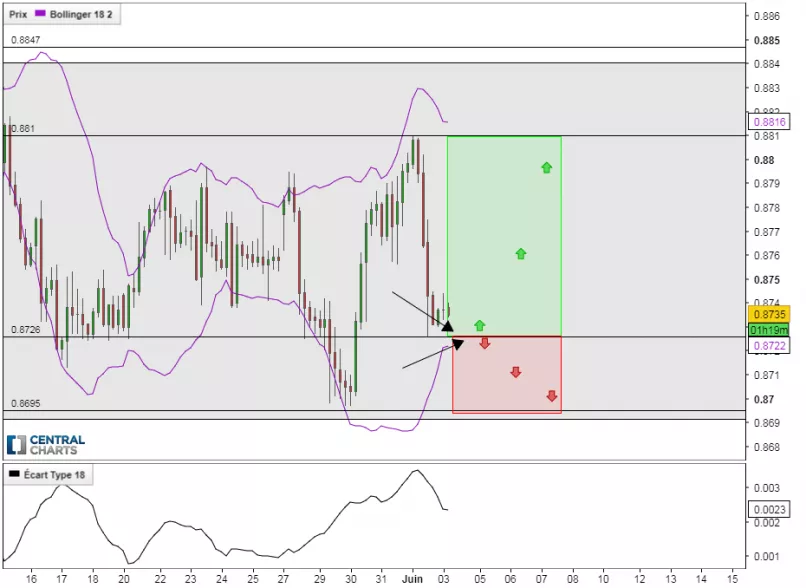 EUR/GBP - 4 uur