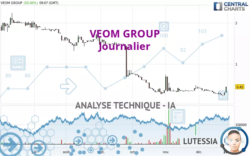 VEOM GROUP - Journalier