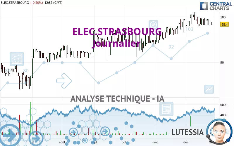 ELEC.STRASBOURG - Journalier