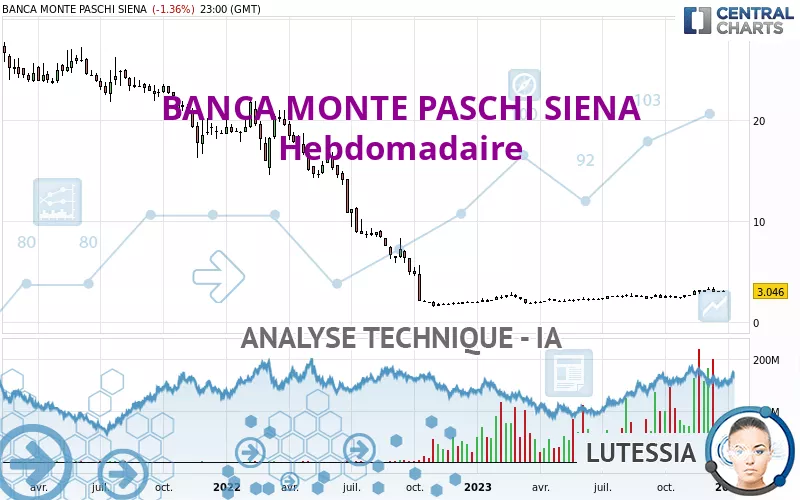 BANCA MONTE PASCHI SIENA - Hebdomadaire