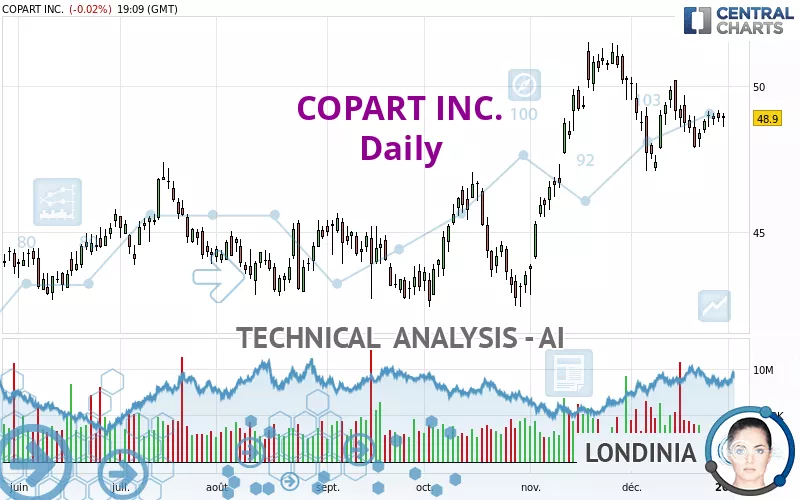 COPART INC. - Daily