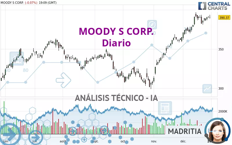 MOODY S CORP. - Diario