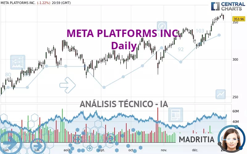 META PLATFORMS INC. - Diario