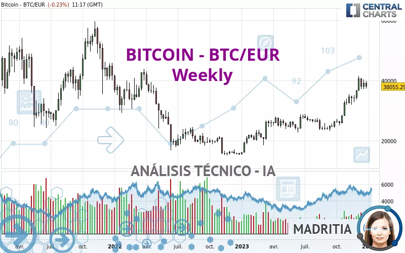 BITCOIN - BTC/EUR - Semanal