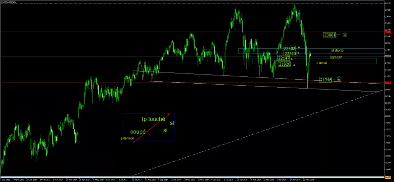 FTSE MIB40 INDEX - Journalier