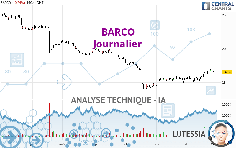 BARCO - Journalier