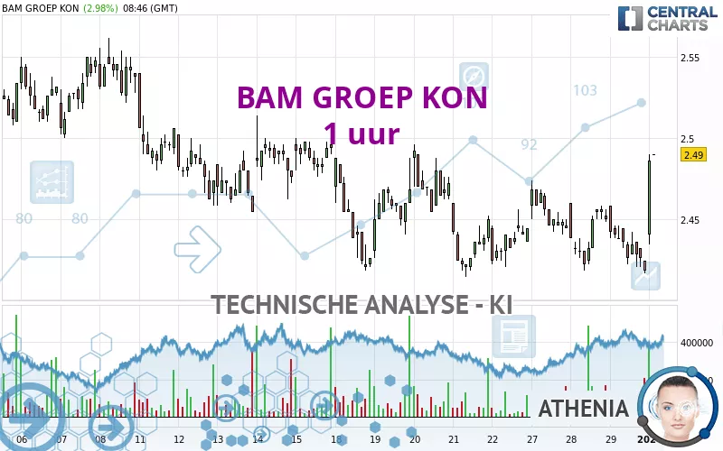 BAM GROEP KON - 1H