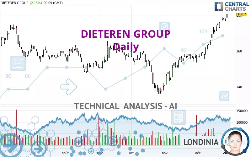 DIETEREN GROUP - Daily