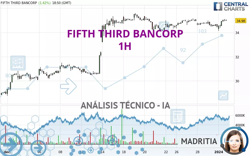 FIFTH THIRD BANCORP - 1H