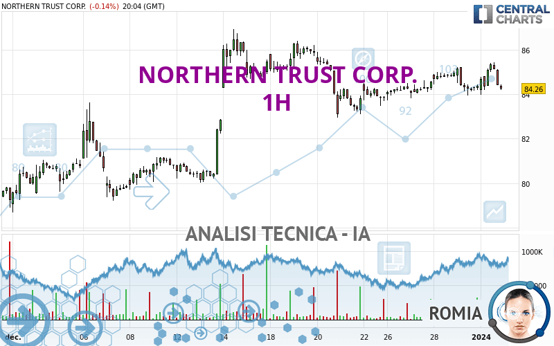 NORTHERN TRUST CORP. - 1H