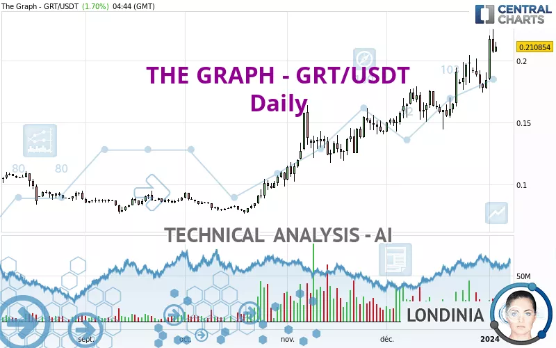 THE GRAPH - GRT/USDT - Journalier