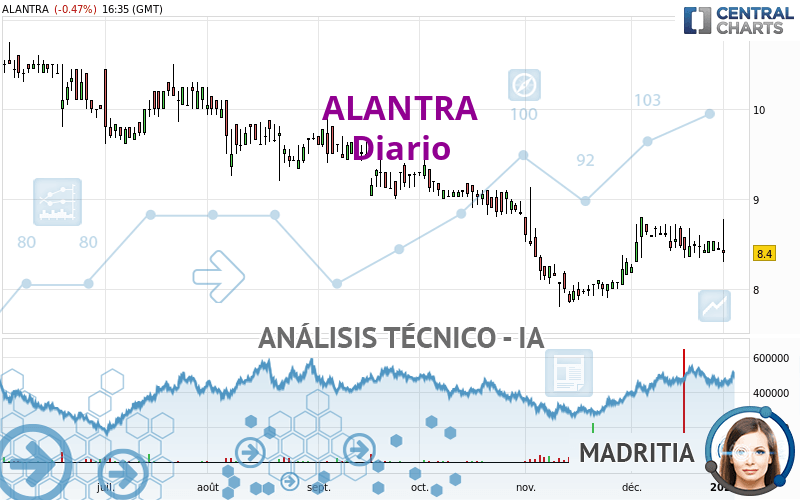 ALANTRA - Giornaliero