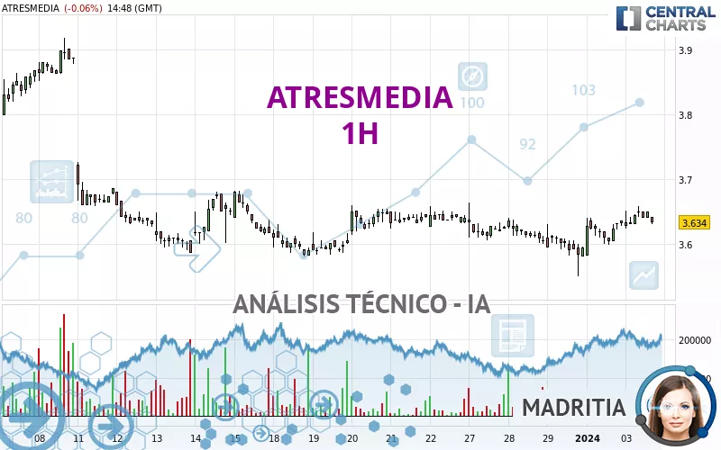 ATRESMEDIA - 1H