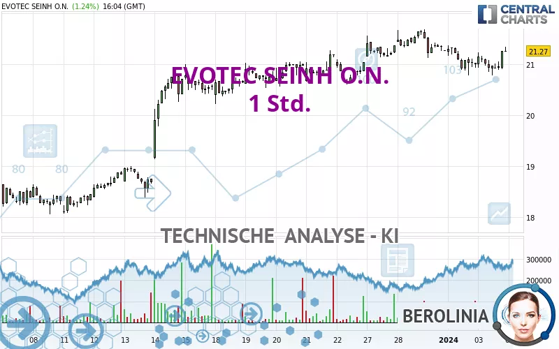 EVOTEC SEINH O.N. - 1 uur