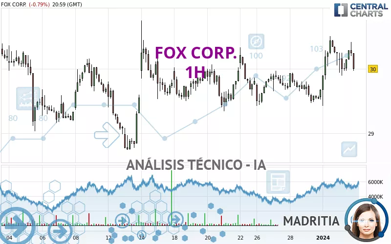 FOX CORP. - 1H