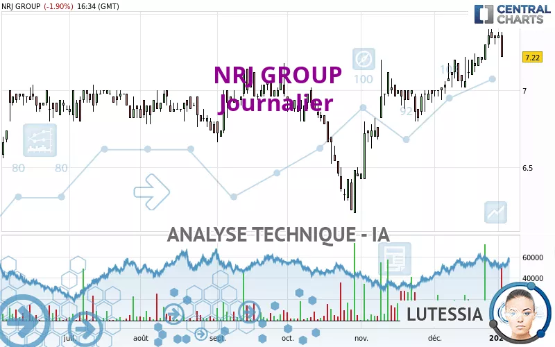 NRJ GROUP - Journalier