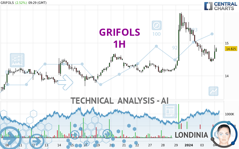 GRIFOLS - 1H