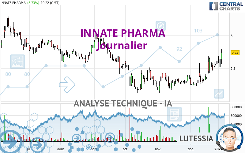 INNATE PHARMA - Giornaliero