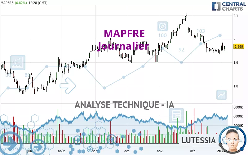 MAPFRE - Journalier