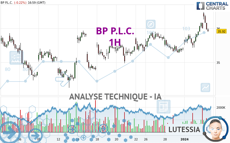 BP P.L.C. - 1H