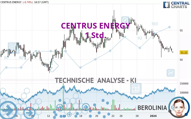 CENTRUS ENERGY - 1H