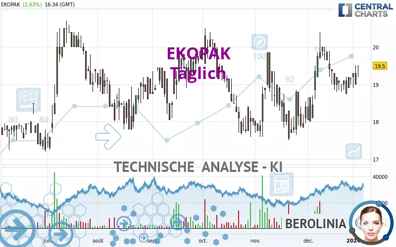 EKOPAK - Daily