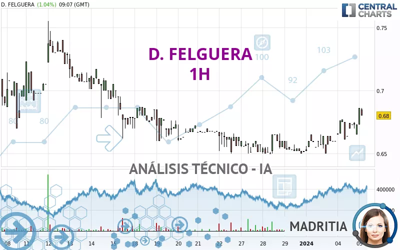 D. FELGUERA - 1H