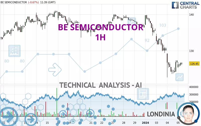 BE SEMICONDUCTOR - 1H