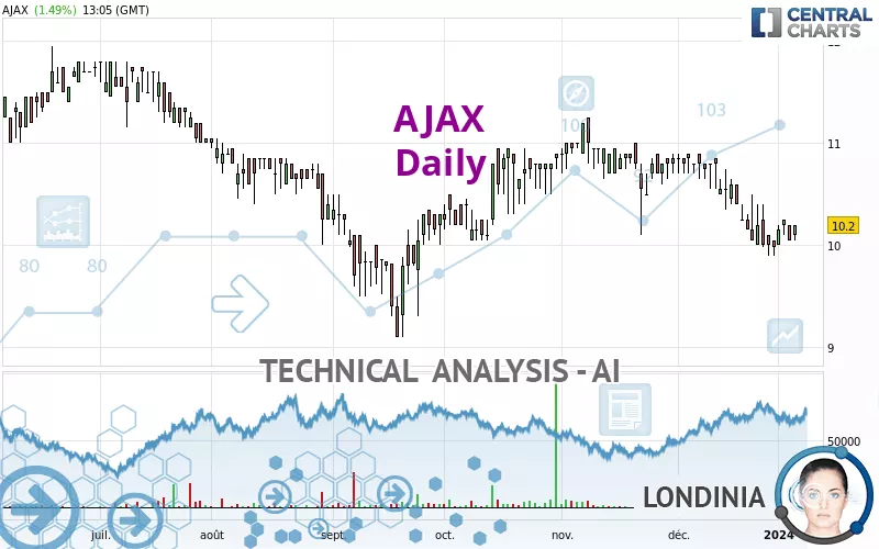 AJAX - Daily