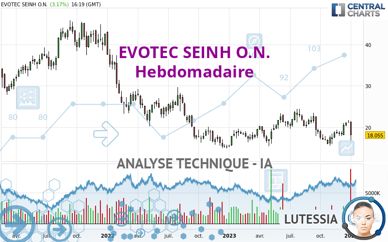 EVOTEC SEINH O.N. - Hebdomadaire