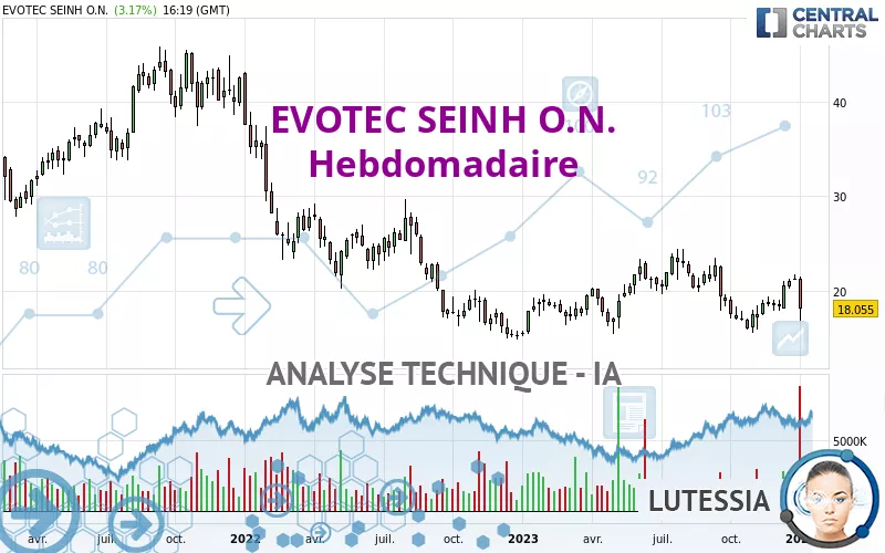 EVOTEC SEINH O.N. - Weekly