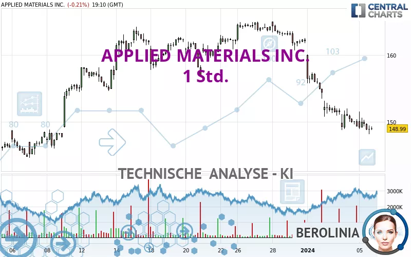 APPLIED MATERIALS INC. - 1 Std.