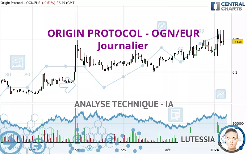 ORIGIN PROTOCOL - OGN/EUR - Journalier