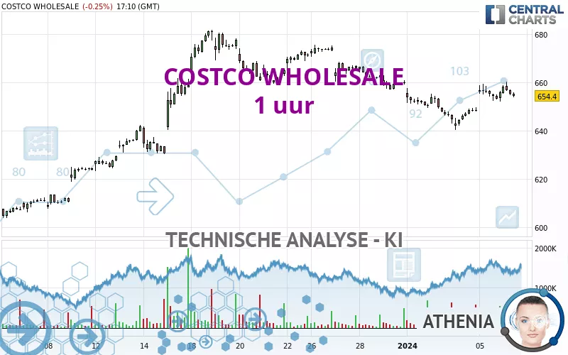 COSTCO WHOLESALE - 1H